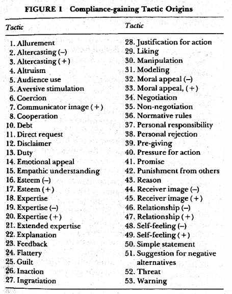 Take me back to the page, " How Many Influence Tactics Are There ?"